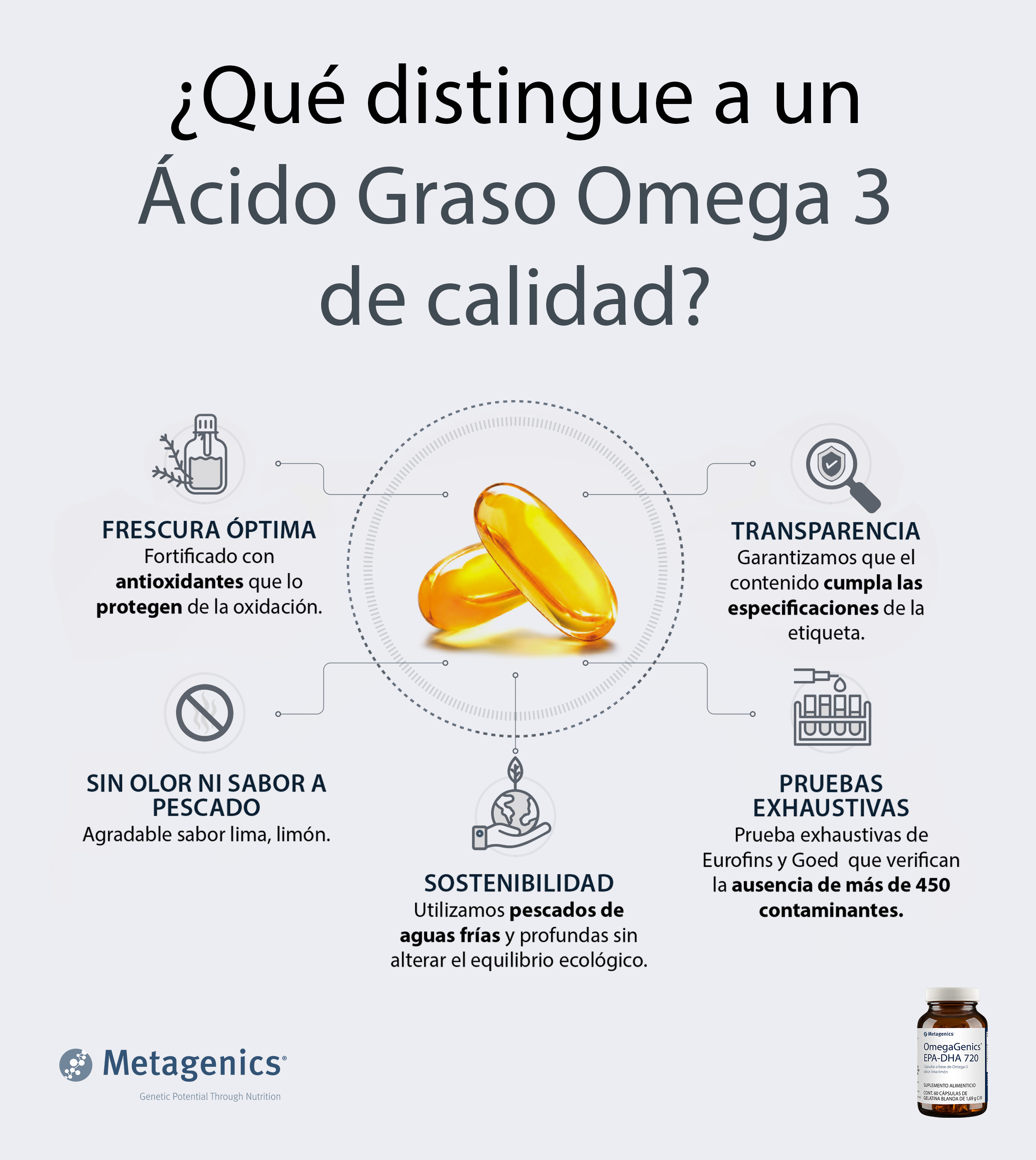 OmegaGenics EPA-DHA 720